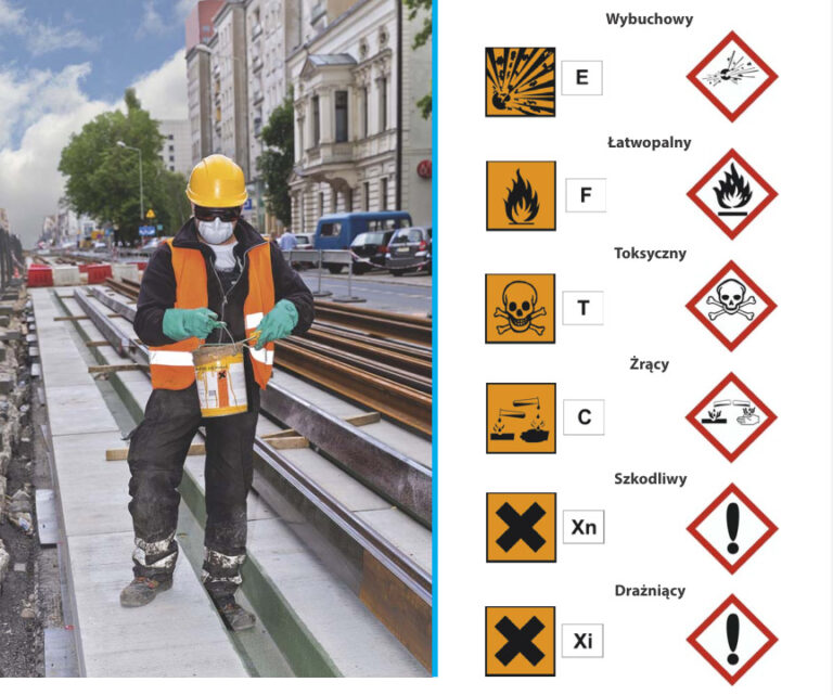 BHP podczas prac z chemikaliami